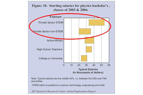 physics_salaries_sector.jpg