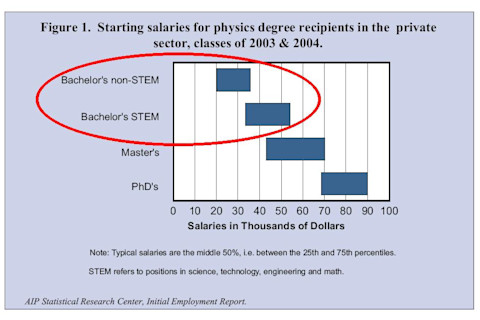 physics_salaries.jpg