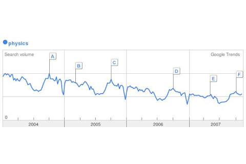 physics_trends.jpg