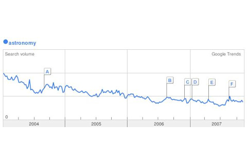 astronomy_trends.jpg