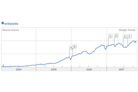 wikipedia_trends.jpg