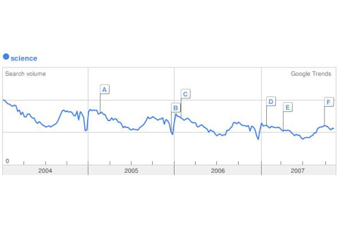 science_trends.jpg