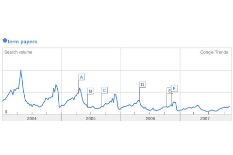termpaper_trends.jpg