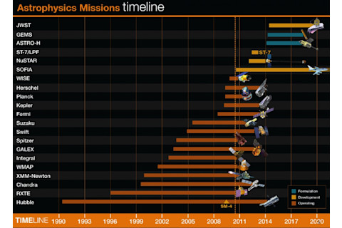 nasamissiontimeline.jpg