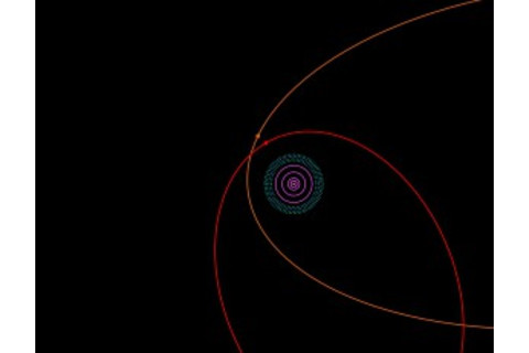 orbits-300x231.jpg