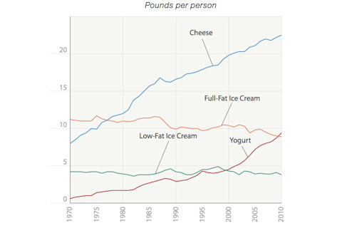 cheese-consumption-graph.png