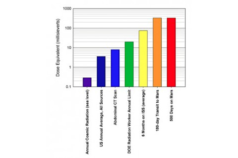 radiation-graph-277x300.jpg