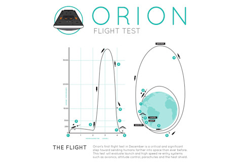 Orionflightestprofile.jpg