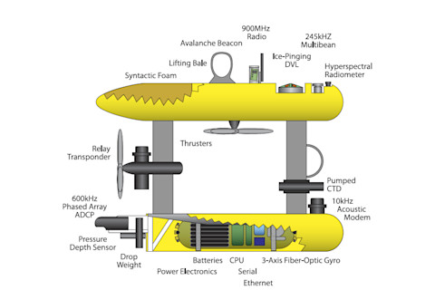 AUV2_Peter-KimballJayne-DoucetteWHOI.png