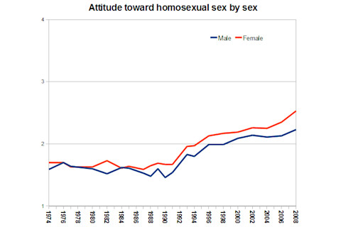 homsexsex.png