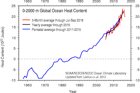 heat_content2000m.png