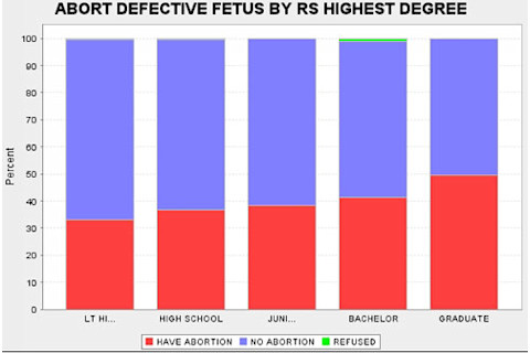 degreeabort.jpg