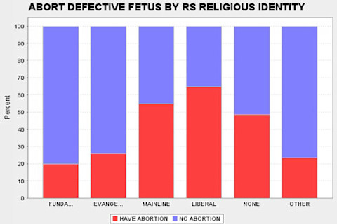 religidabort.jpg