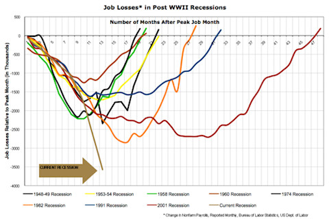 job-losses-post-ww2.jpg