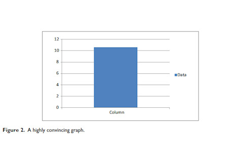 convincing-graph.jpg