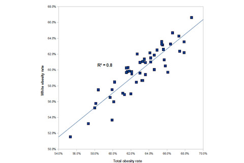 totalobesityscatter.png