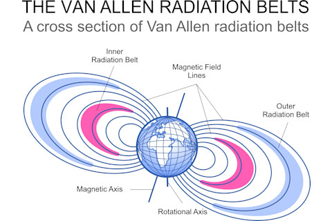 Van Allen Belts explainer