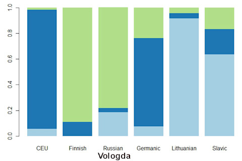 ADMIXTURE3POPS.png