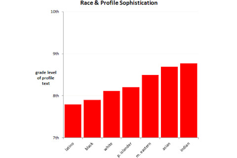 ReadingLevelByRace.png