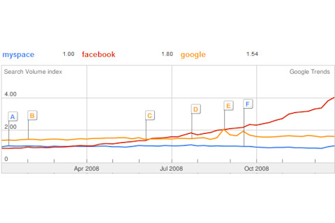 face2008.png
