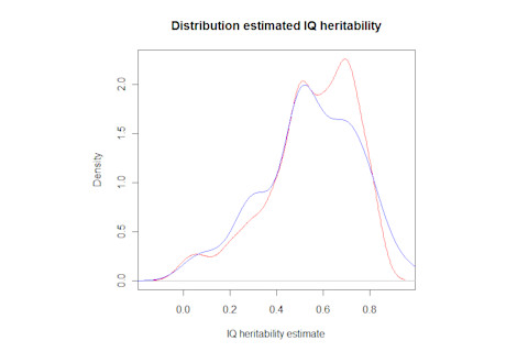 surveyIQheritability.png