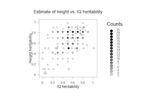 heightvsIQ.png