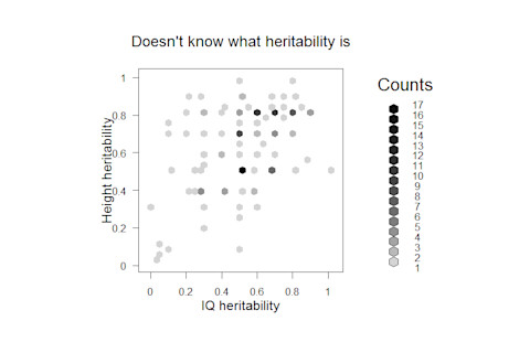 heightvsIQdoesntknow.png