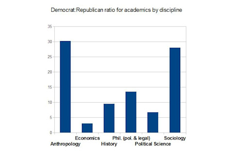 How_Diverse_Ratio_graph_htm_m3bc550c4.jpg