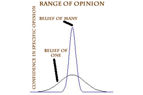 beliefs.png