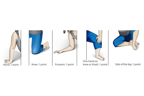 scoring-for-sit-test