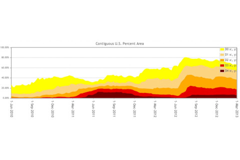U.S.-Drought-evolution-1024x342.jpg