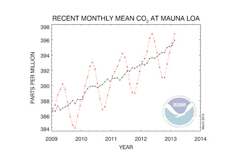 co2_trend_mlo.png