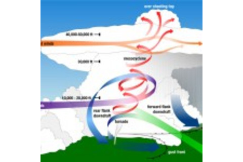 Tornadic_supercell-150x150.jpg