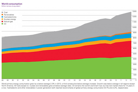 World-Energy-Consumption-1024x656.jpg