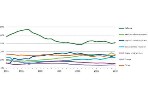 Global-RD-Spending.jpg