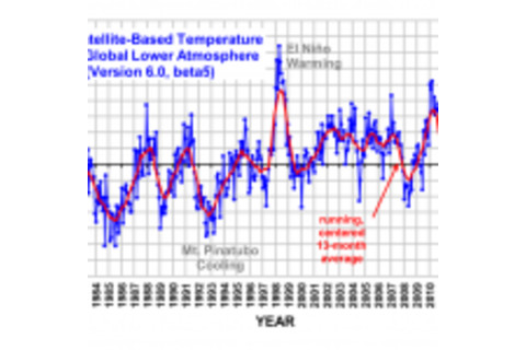 UAH_LT_1979_thru_February_2016_v6-1024x591-150x150.png