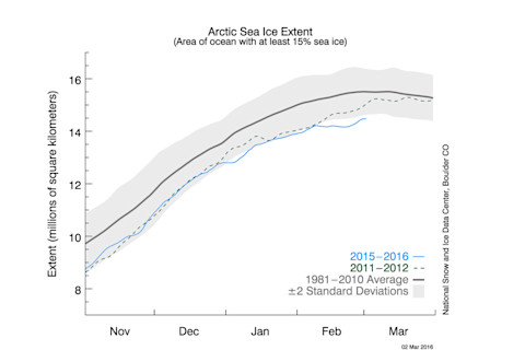 N_stddev_timeseries.png