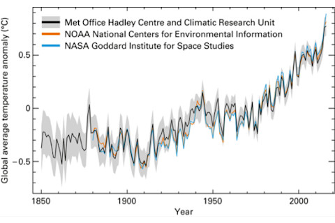 WMO-2016-graph.png