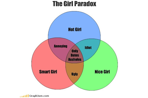 song-chart-memes-girl-paradox.jpg