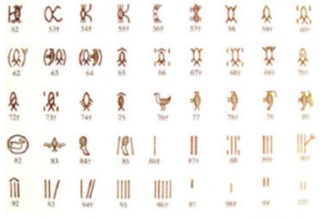 Indus inscriptions - PNAS