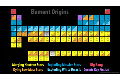 Element Origins, Neutron Stars - CalTech