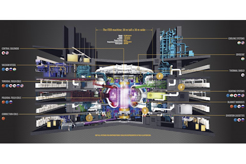 ITER Manufacturing Infograph - ITER