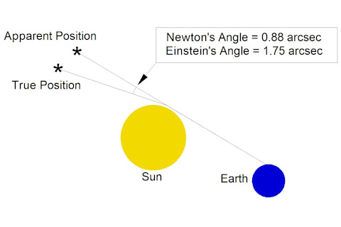 Einstein-Newton-angle.jpeg