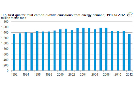 emissions_p2.png