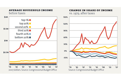 Aevrage-Household-income-before-taxes-e1298566198522.png