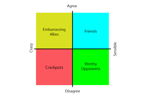 grid-of-disputation.jpg