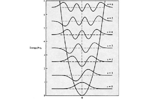 harmonicoscillator.jpg