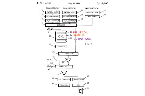 magnetic resonance 5317265
