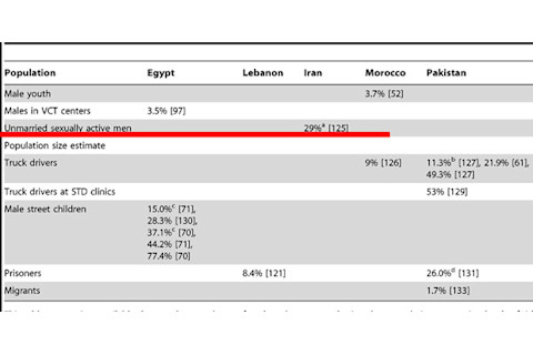 Population chart