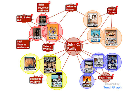 touchgraph.jpg